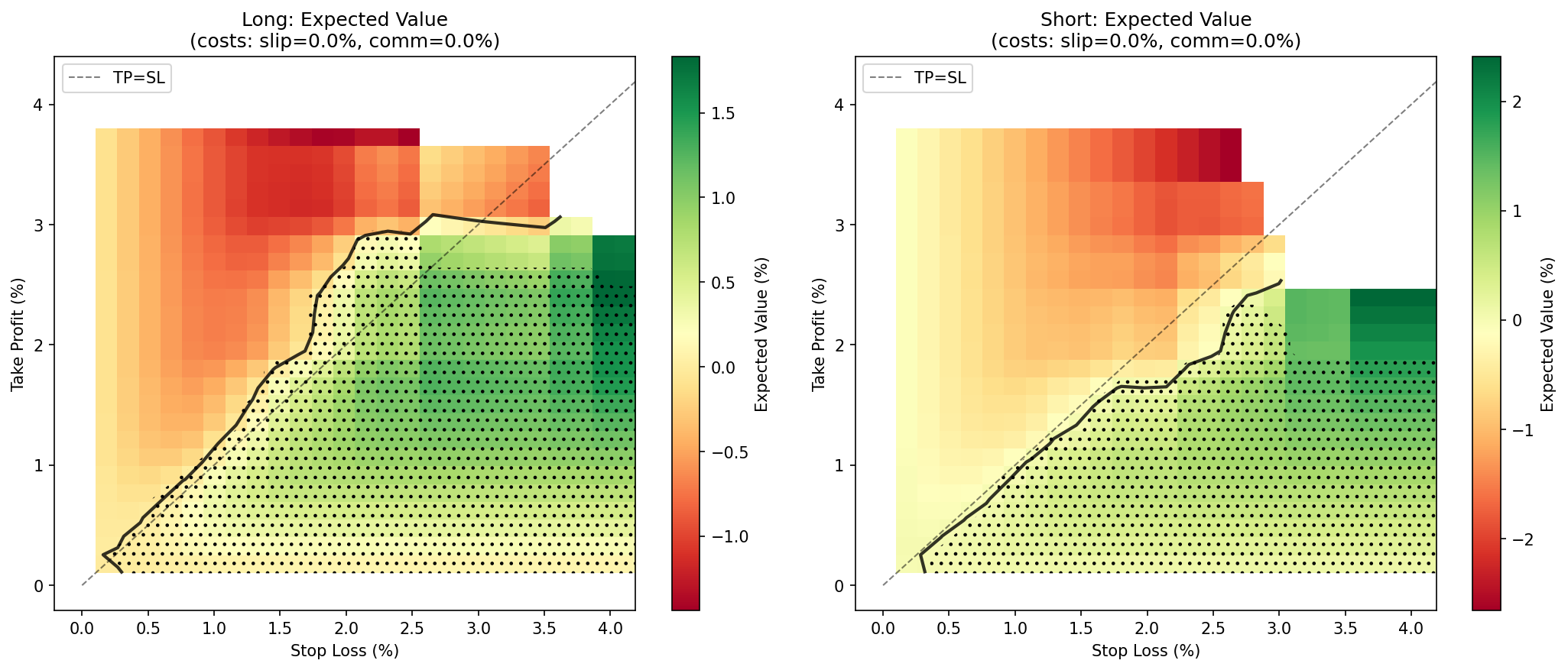Expected Value Heatmap