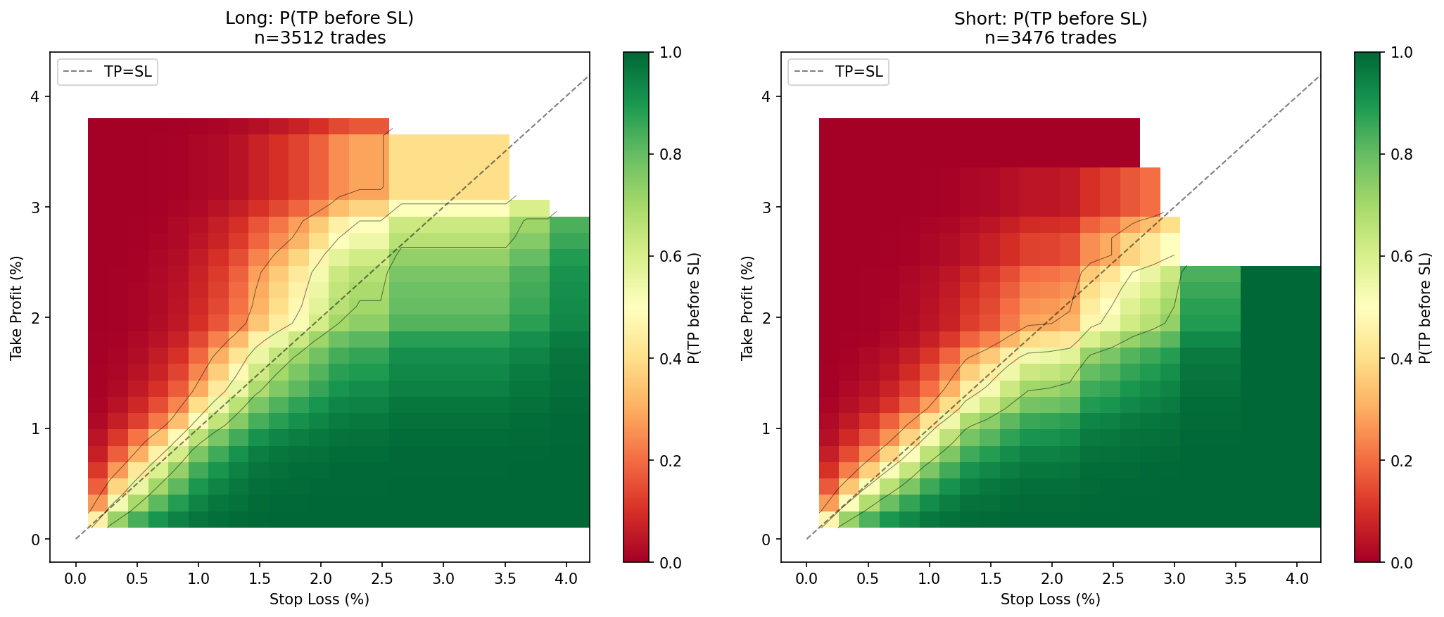 Heatmap