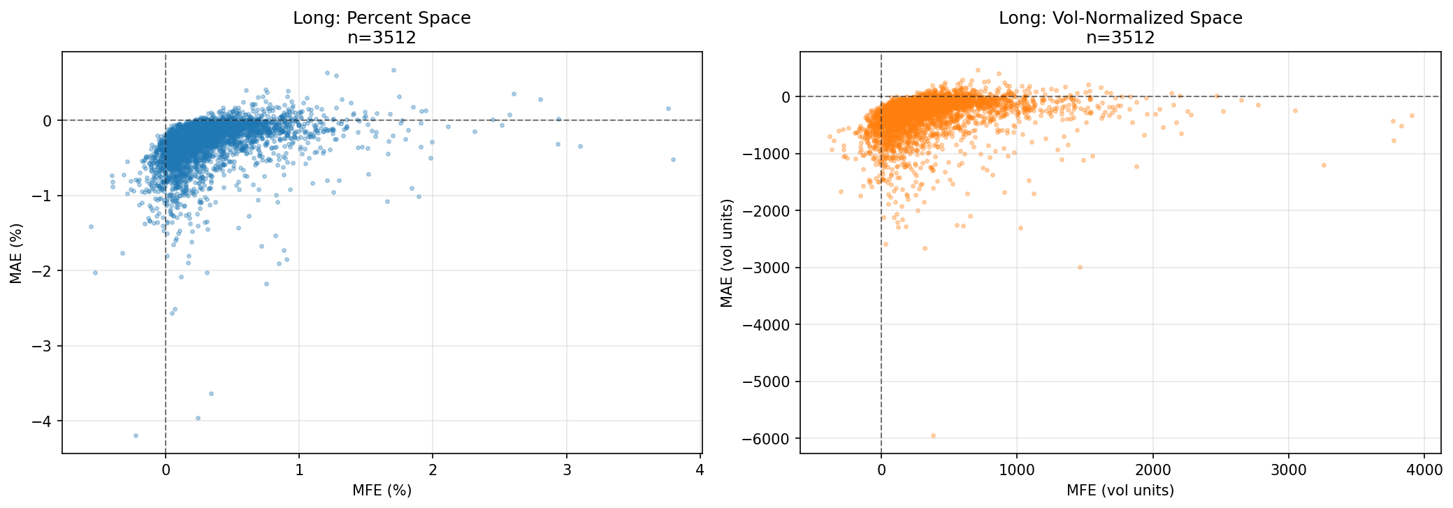 Vol Comparison
